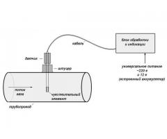 Термоанемометрические расходомеры – счетчики газовых сред