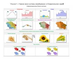 Информационно-аналитическая система  «Агроклиматический потенциал территории»